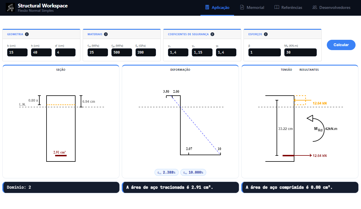 Diagramas